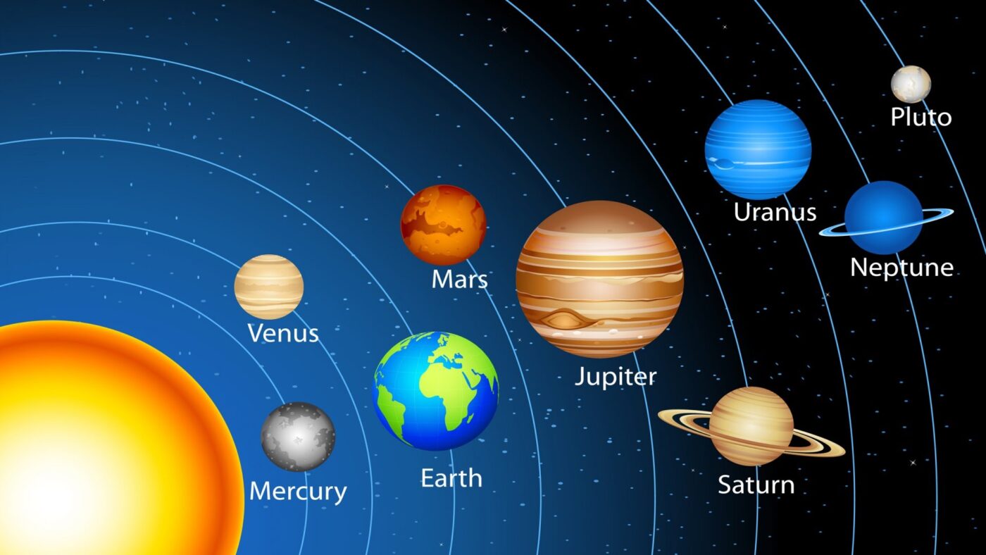सौर मंडल क्या है What is the solar system 1 सौर मंडल क्या है